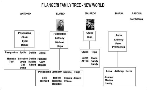 1950s louis vuitton|louis vuitton family tree.